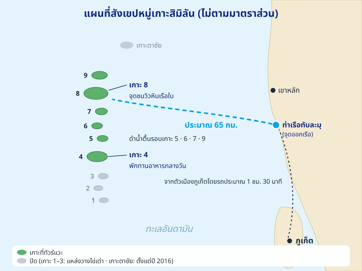 แผนที่สังเขปหมู่เกาะสิมิลัน (ไม่ตามมาตราส่วน)