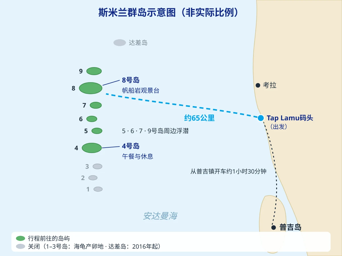 斯米兰群岛示意图(非实际比例)