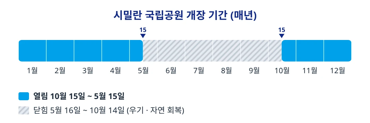 시밀란 국립공원 개장 기간 (매년)